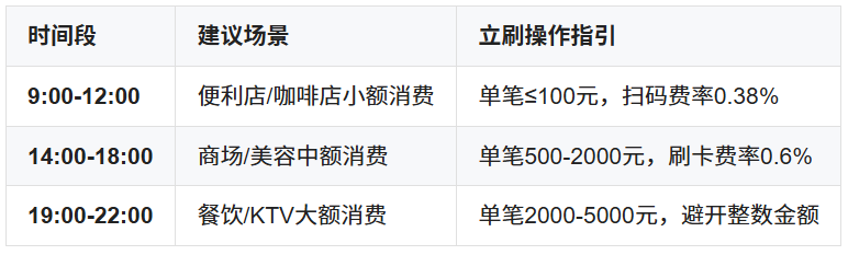 立刷畅享版模拟真实消费提额全攻略